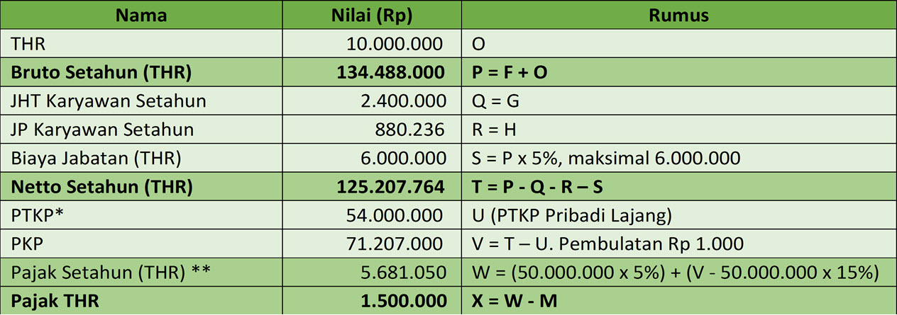 Pajak Atas THR