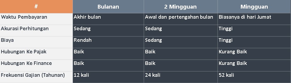 Software Payroll - 11