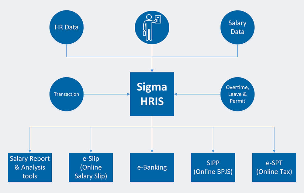 Software Payroll