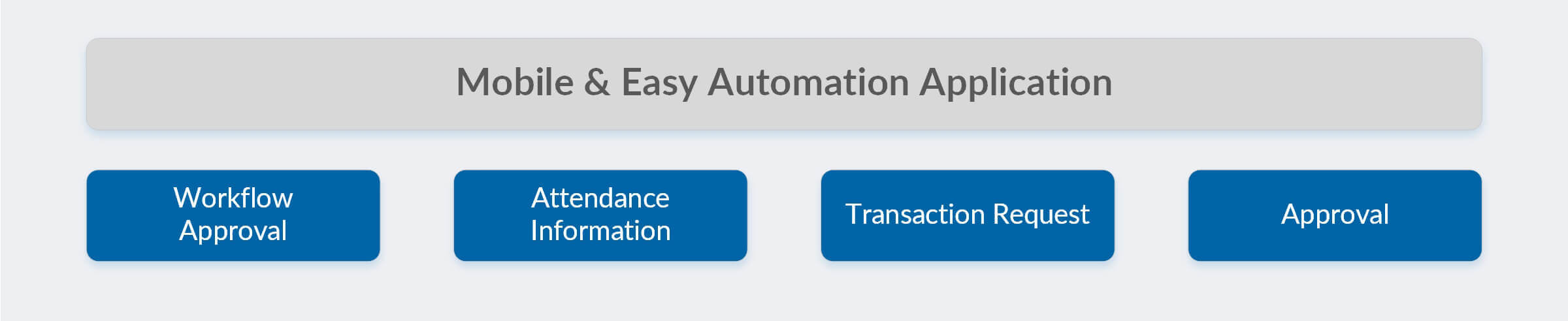 Software Payroll