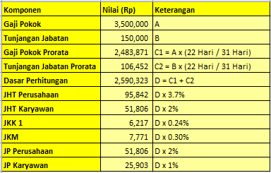 software payroll indonesia