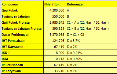 software payroll indonesia